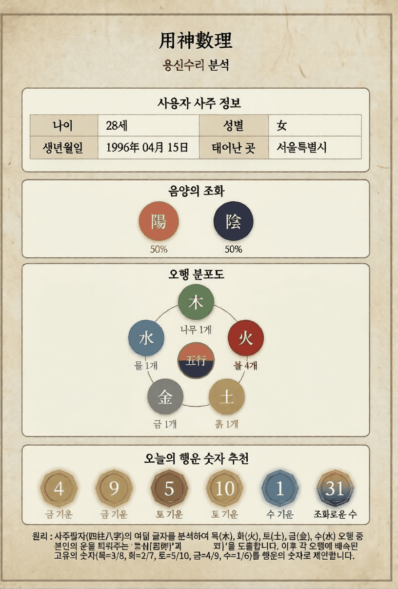 발송되는 숫자 예시